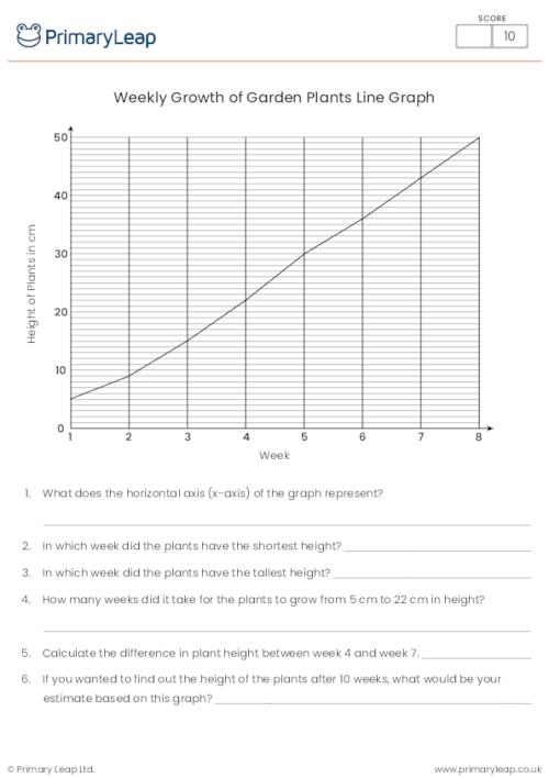 Numeracy: Drawing Shapes Using Scale Factors | Worksheet | PrimaryLeap ...